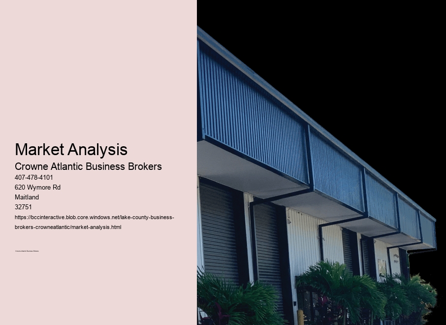 Market Analysis